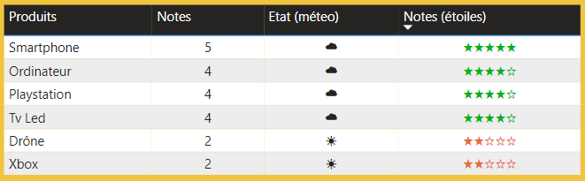 Exemple de tableau de données avec notes en étoiles