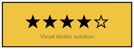 Exemple de visualisation carte avec notes en étoiles