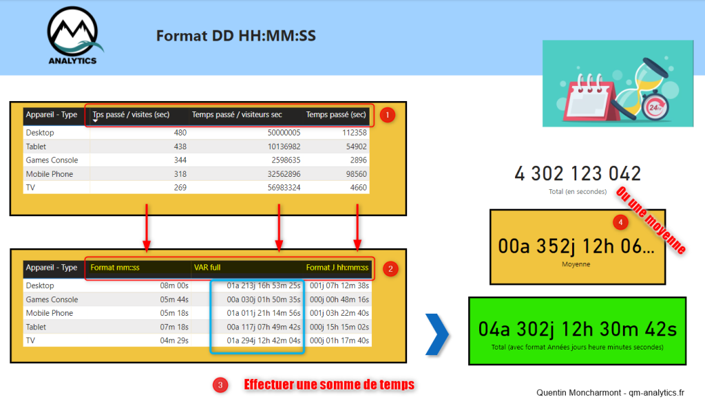 Autres exemples de formats de temps