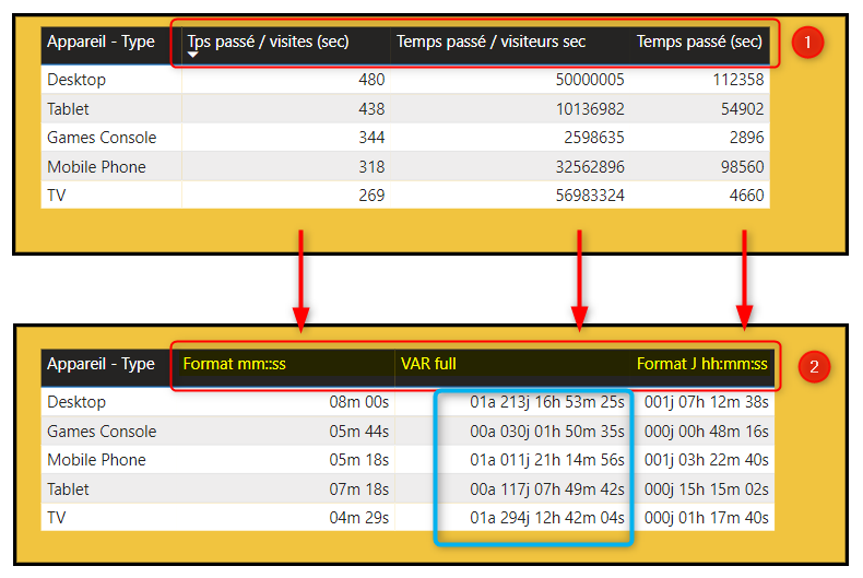 Interface de conception Power BI