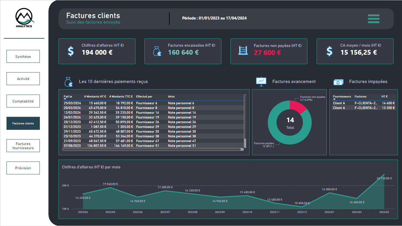 Tableau de bord Qonto - Factures envoyées