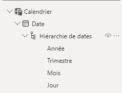 Hiérarchie de dates par défaut dans Power BI