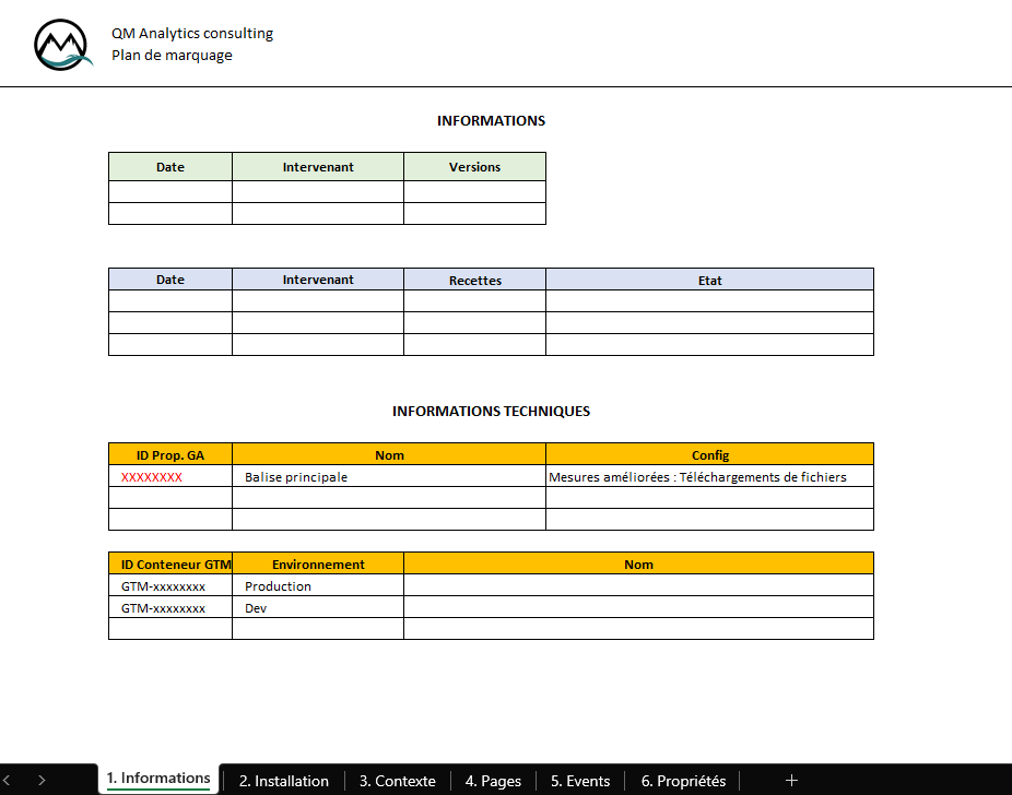 PDM-config